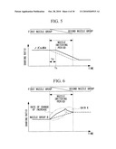 GAS TURBINE CONTROL METHOD AND GAS TURBINE POWER GENERATING APPARATUS diagram and image