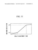 GAS TURBINE CONTROL METHOD AND GAS TURBINE POWER GENERATING APPARATUS diagram and image