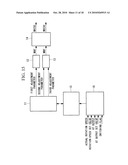 GAS TURBINE CONTROL METHOD AND GAS TURBINE POWER GENERATING APPARATUS diagram and image