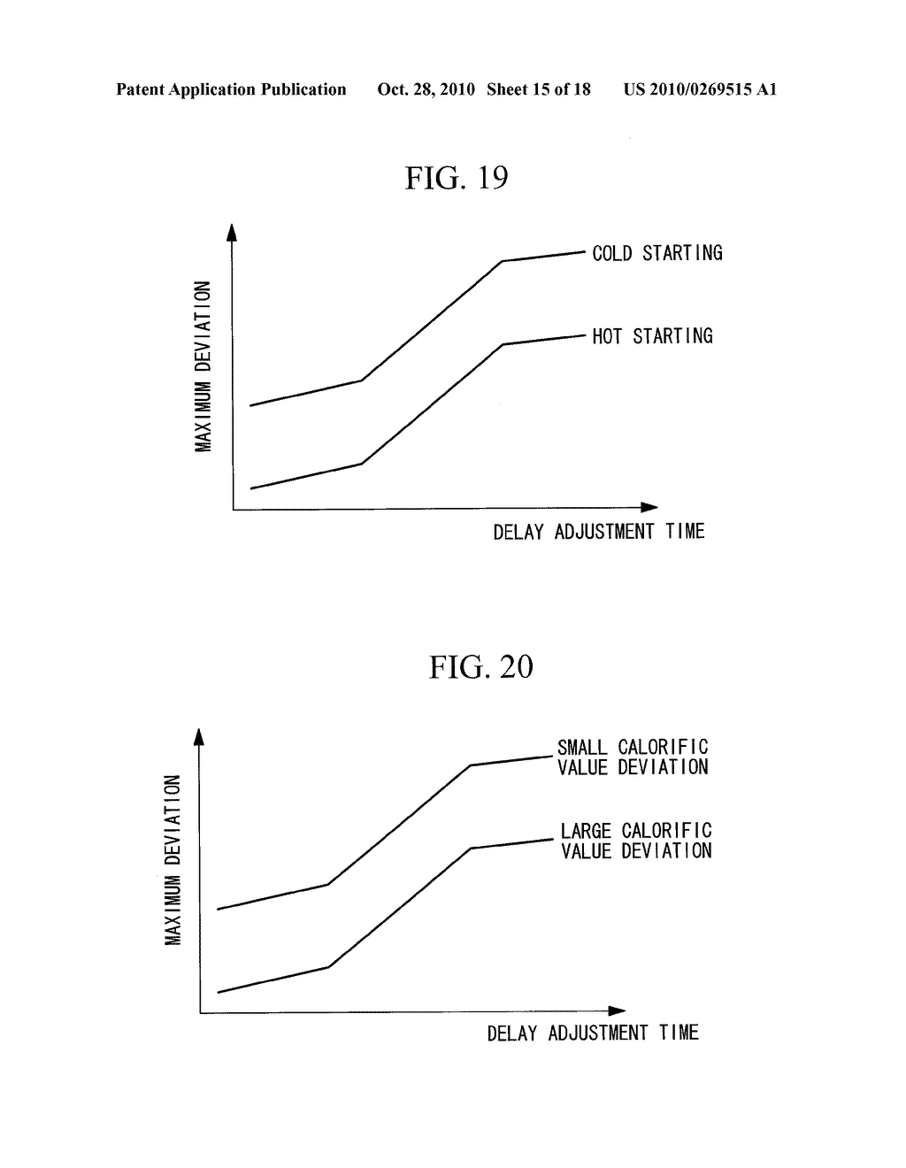 GAS TURBINE CONTROL METHOD AND GAS TURBINE POWER GENERATING APPARATUS - diagram, schematic, and image 16