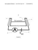 HYDROGEN GAS DETECTION USING SINGLE PALLADIUM NANOWIRES diagram and image