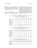 Modified Bentonites for Advanced Foundry Applications diagram and image