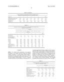 Modified Bentonites for Advanced Foundry Applications diagram and image