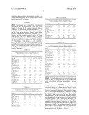 Modified Bentonites for Advanced Foundry Applications diagram and image