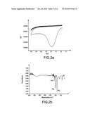 Method of Forming an organic Film Using a Gel, Said Gel and Use Thereof diagram and image