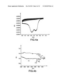 Method of Forming an organic Film Using a Gel, Said Gel and Use Thereof diagram and image