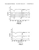 Method of Forming an organic Film Using a Gel, Said Gel and Use Thereof diagram and image