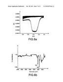 Method of Forming an organic Film Using a Gel, Said Gel and Use Thereof diagram and image