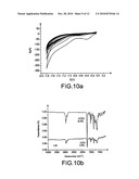 Method of Forming an organic Film Using a Gel, Said Gel and Use Thereof diagram and image