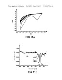 Method of Forming an organic Film Using a Gel, Said Gel and Use Thereof diagram and image