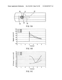 METHOD OF MEASURING BLOOD COMPONENT, SENSOR USED IN THE METHOD, AND MEASURING DEVICE diagram and image