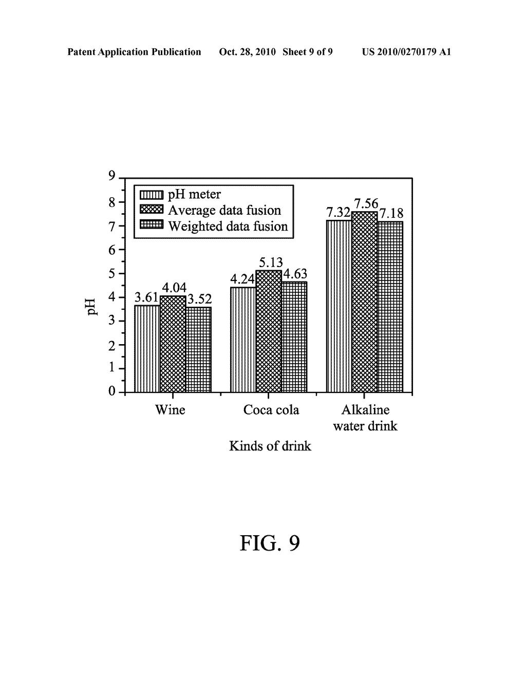 METHOD FOR MEASURING PH VALUE OF SAMPLE SOLUTION AND SYSTEM THEREOF - diagram, schematic, and image 10