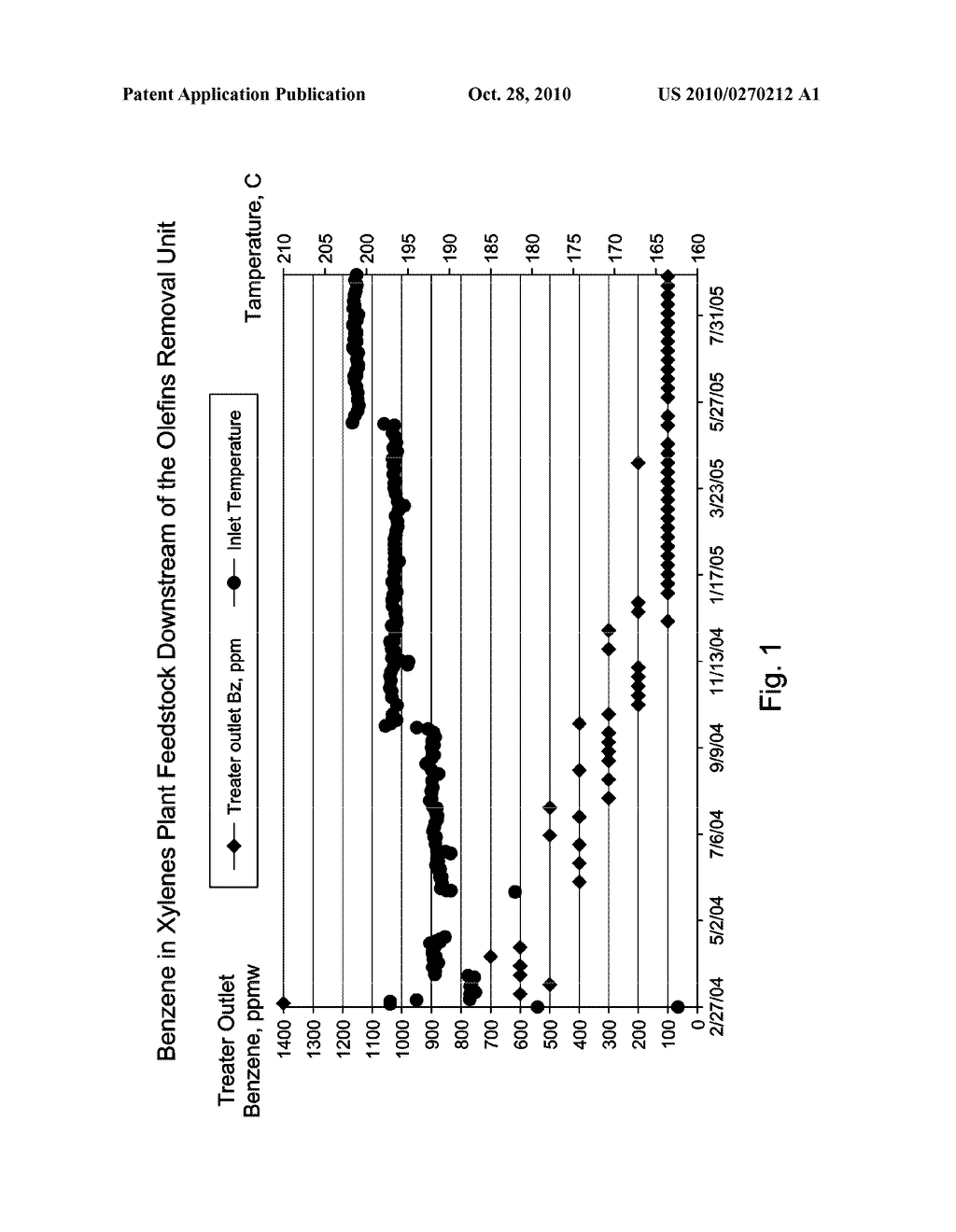 Start Up Procedure in a Process for Purifying Aromatic Streams - diagram, schematic, and image 02