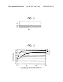 NEAR FIELD EXPOSURE MASK, METHOD OF FORMING RESIST PATTERN USING THE MASK, AND METHOD OF PRODUCING DEVICE diagram and image