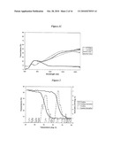 THERMOCHROMIC COATINGS II diagram and image