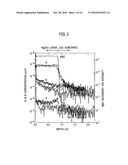 ZnO-BASED SEMICONDUCTOR ELEMENT diagram and image