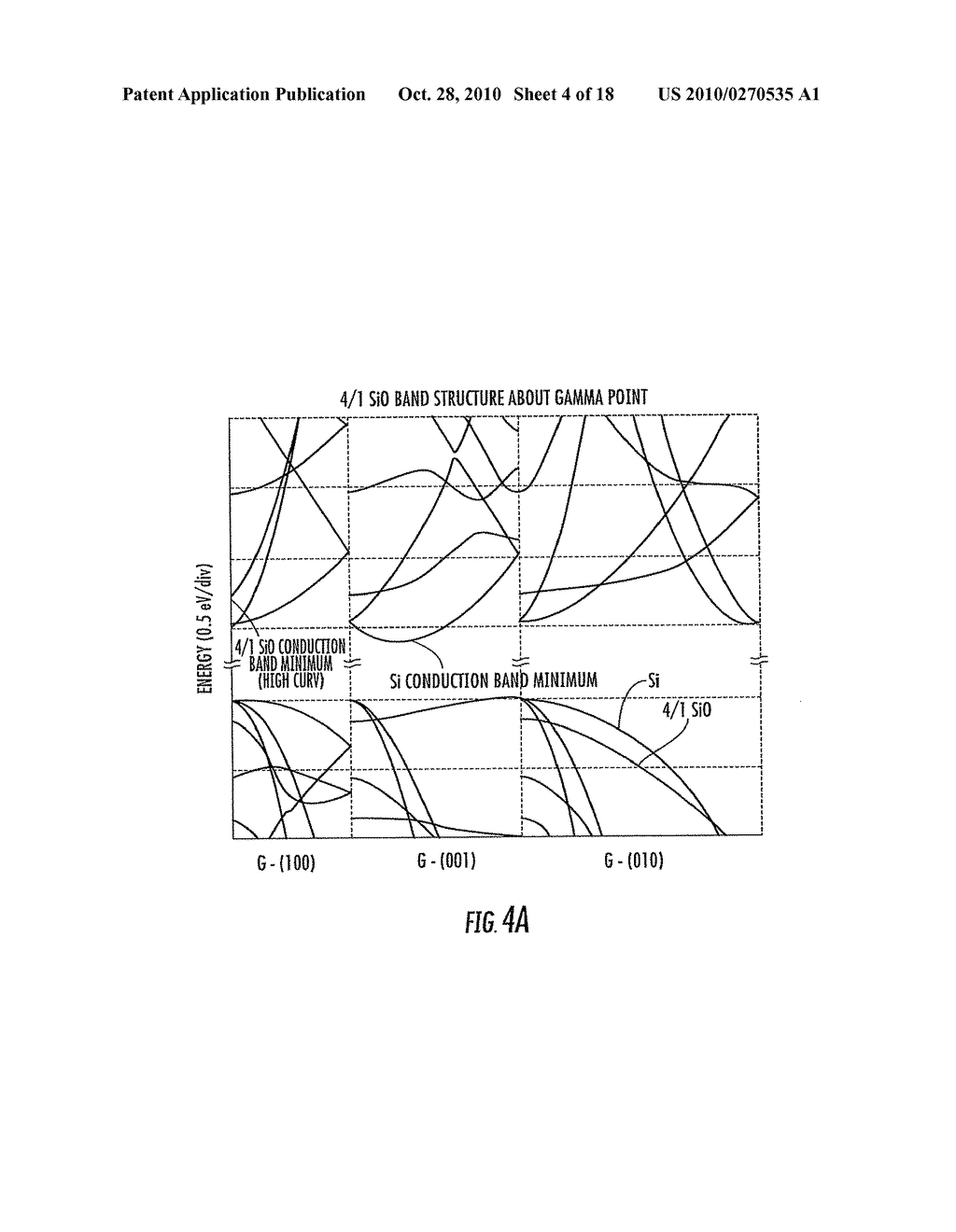 ELECTRONIC DEVICE INCLUDING AN ELECTRICALLY POLLED SUPERLATTICE AND RELATED METHODS - diagram, schematic, and image 05