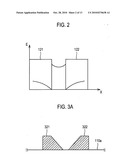 PHOTODIODES WITH SURFACE PLASMON COUPLERS diagram and image