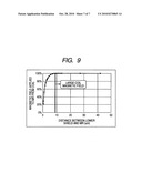 MAGNETIC COUPLING TYPE ISOLATOR diagram and image