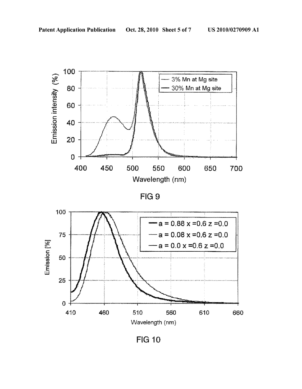 LUMINOPHORE AND ILLUMINATION SYSTEM HAVING SUCH A LUMINOPHORE - diagram, schematic, and image 06