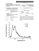 Beta-Diketone Ancillary Ligands and Their Metal Complexes Used in Organic Optoelectronic Devices diagram and image