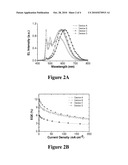 Beta-Diketone Ancillary Ligands and Their Metal Complexes Used in Organic Optoelectronic Devices diagram and image