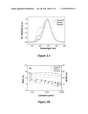 Beta-Diketone Ancillary Ligands and Their Metal Complexes Used in Organic Optoelectronic Devices diagram and image