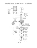 SOUCE-SYNCHRONOUS DATA LINK FOR SYSTEM-ON-CHIP DESIGN diagram and image