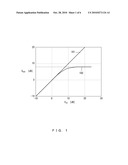 Distortion Compensation Device diagram and image