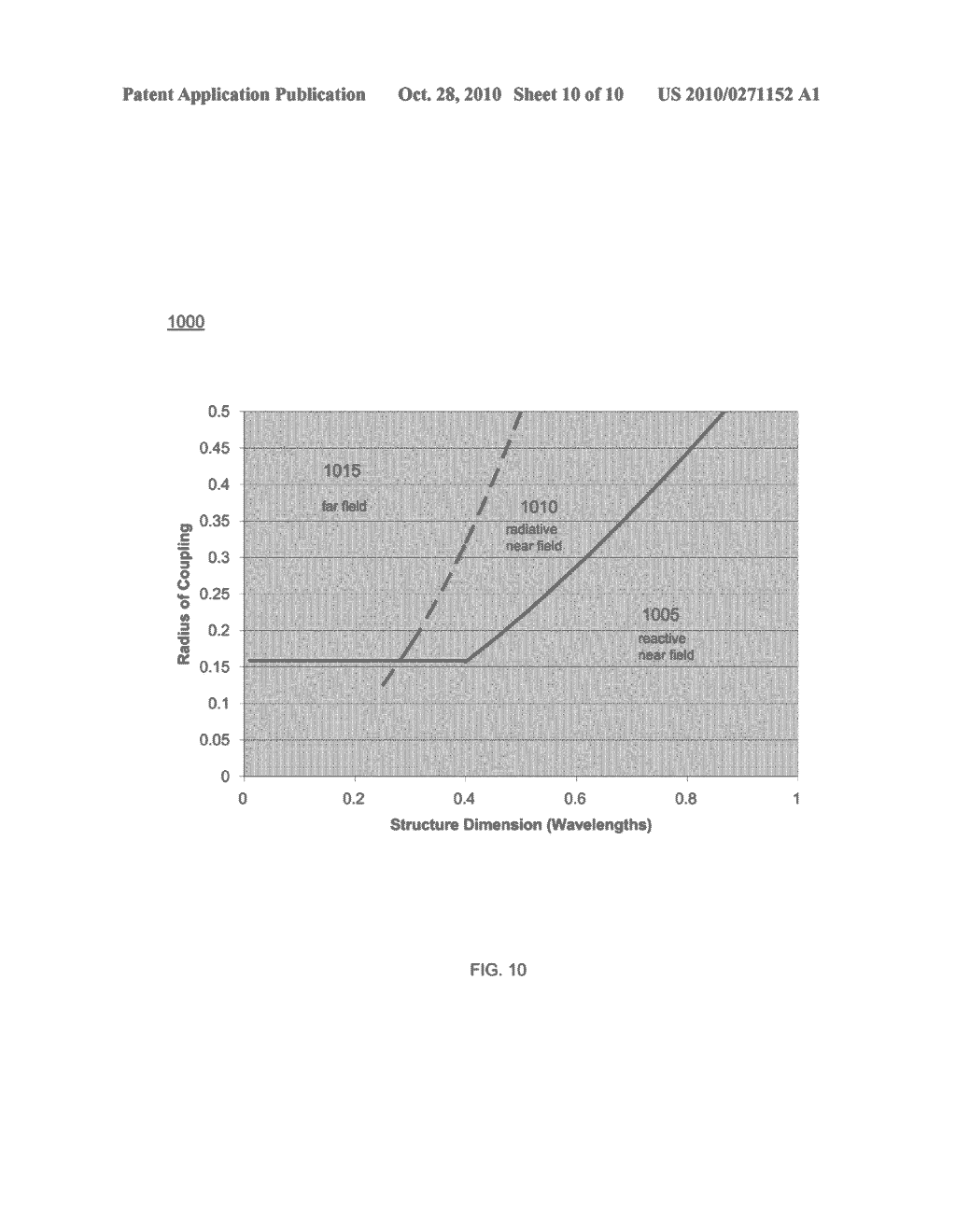 INTEGRATED COUPLING STRUCTURES - diagram, schematic, and image 11