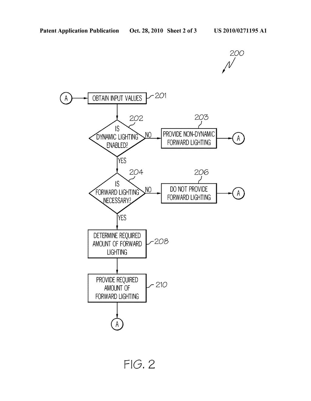 METHODS AND SYSTEMS FOR CONTROLLING FORWARD LIGHTING FOR VEHICLES - diagram, schematic, and image 03