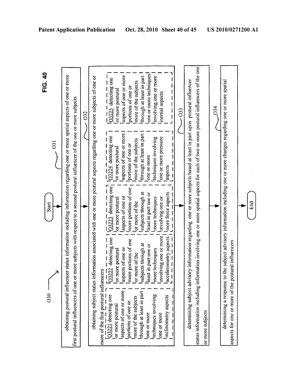 Postural information system and method including determining response to subject advisory information - diagram, schematic, and image 41