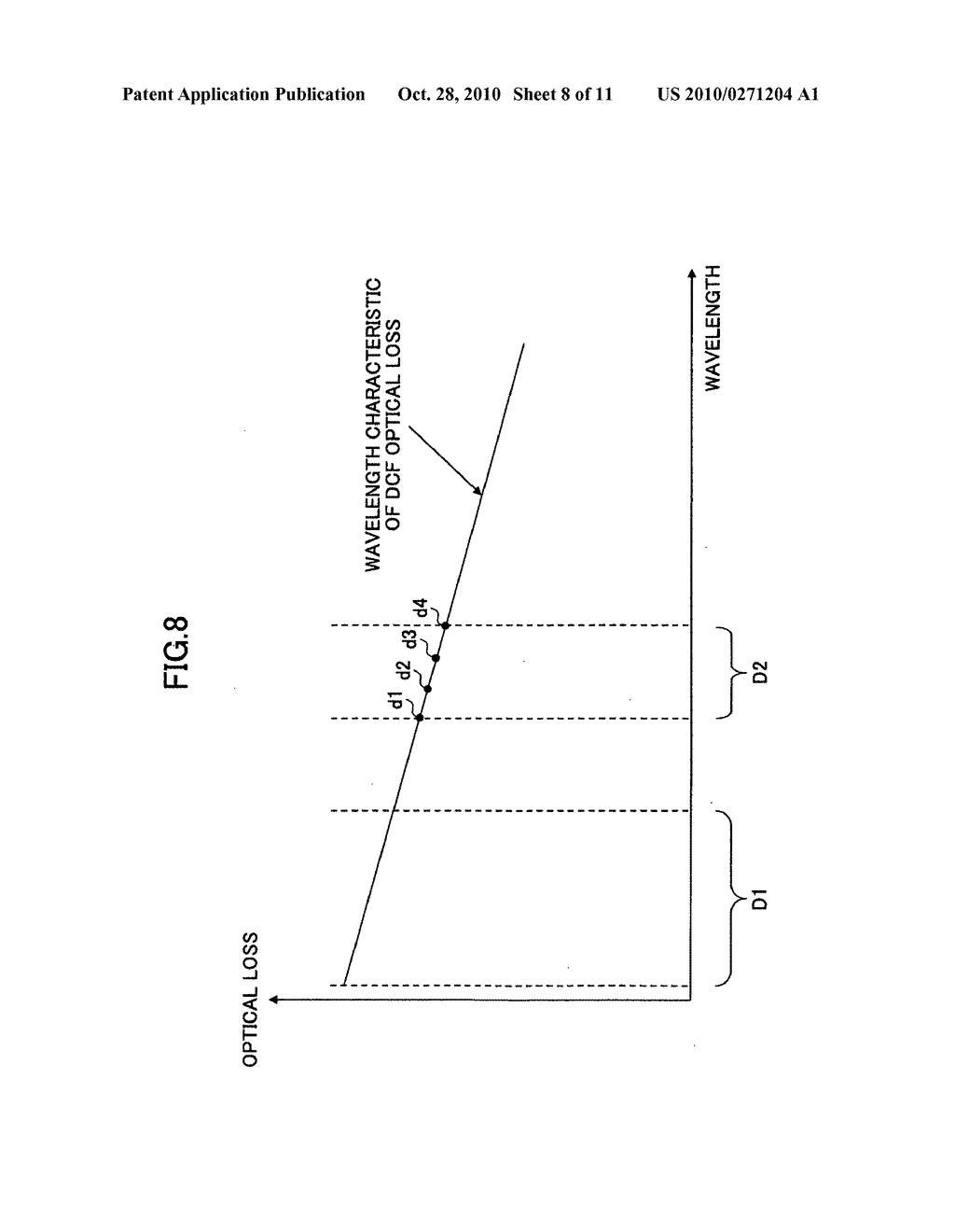 Optical amplifier module and dispersion compensation fiber loss detection method - diagram, schematic, and image 09