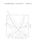 Method for compiling and displaying atmospheric uncertainty information diagram and image