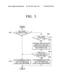 METHOD FOR SETTING DISPLAY APPARATUS AND DISPLAY APPARATUS USING THE SAME diagram and image