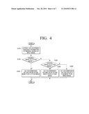 METHOD FOR SETTING DISPLAY APPARATUS AND DISPLAY APPARATUS USING THE SAME diagram and image