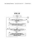 Rotary Input Device and Electronic Equipment diagram and image