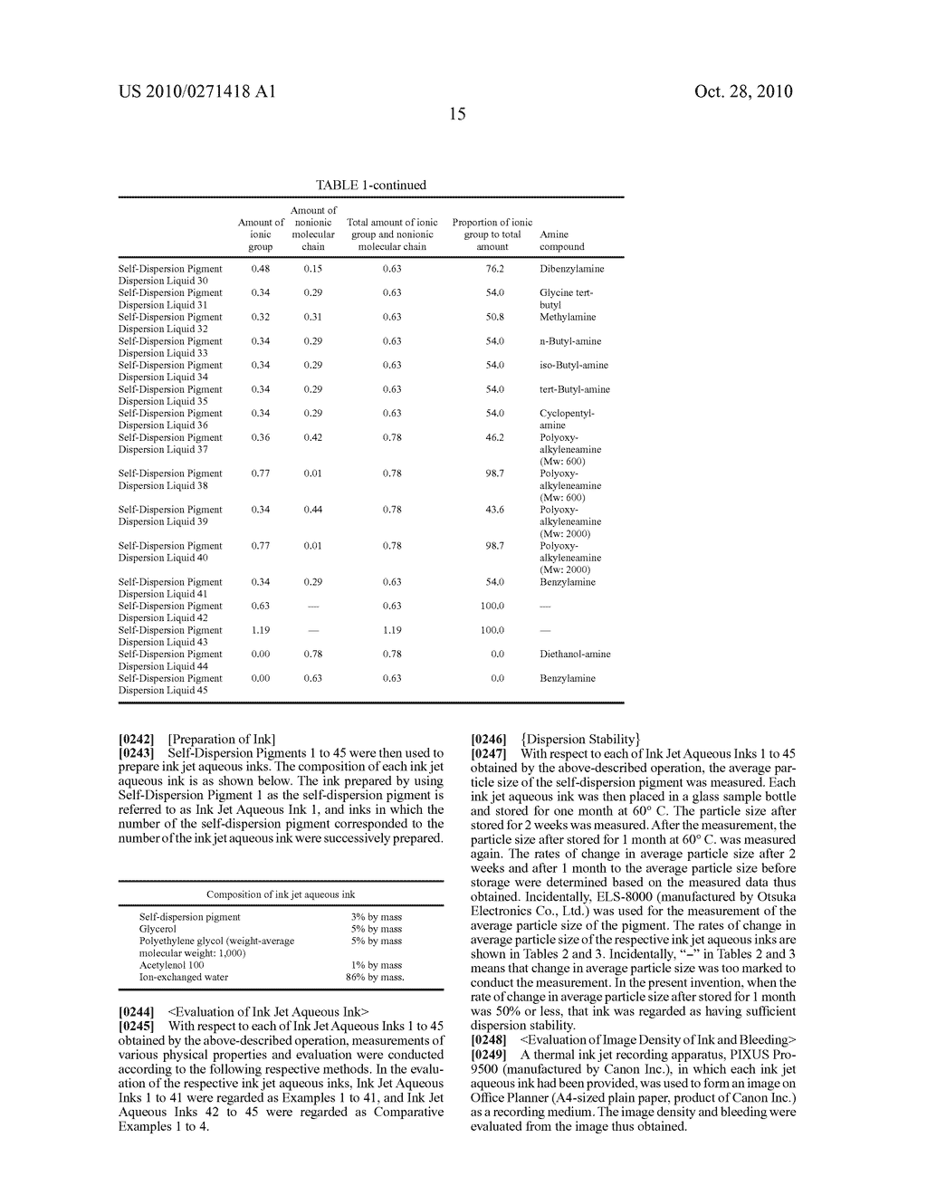 SELF-DISPERSION PIGMENT, PRODUCTION PROCESS OF SELF-DISPERSION PIGMENT, INK SET AND INK JET RECORDING METHOD - diagram, schematic, and image 16