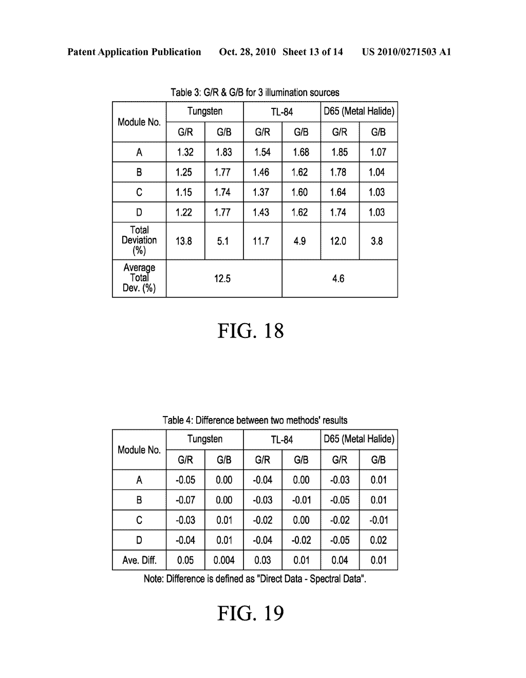 Digital Camera Module White Balance Calibration Method and Apparatus Using Only Single Illumination Source Data - diagram, schematic, and image 14