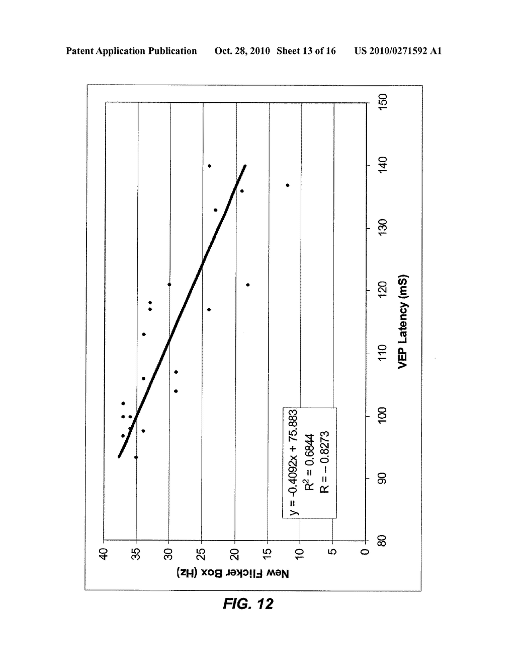 APPARATUS FOR MEASURING CRITICAL FLICKER FUSION FREQUENCY AND METHODS OF USING SAME - diagram, schematic, and image 14