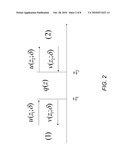 Method and Apparatus for Characterizing a Multilayered Structure diagram and image