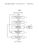 COLOR CONVERSION DEVICE, COLOR CONVERSION METHOD AND COMPUTER READABLE MEDIUM diagram and image