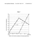 COLOR CONVERSION DEVICE, COLOR CONVERSION METHOD AND COMPUTER READABLE MEDIUM diagram and image