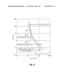 Fault Testing Fault Protection Device and Method diagram and image