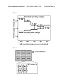 Semiconductor Memory and Program diagram and image