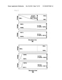 Semiconductor Memory and Program diagram and image