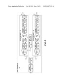 SCATTERED PILOT PATTERN AND CHANNEL ESTIMATION METHOD FOR MIMO-OFDM SYSTEMS diagram and image