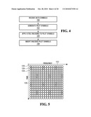 SCATTERED PILOT PATTERN AND CHANNEL ESTIMATION METHOD FOR MIMO-OFDM SYSTEMS diagram and image