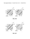 SCATTERED PILOT PATTERN AND CHANNEL ESTIMATION METHOD FOR MIMO-OFDM SYSTEMS diagram and image