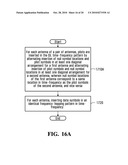 SCATTERED PILOT PATTERN AND CHANNEL ESTIMATION METHOD FOR MIMO-OFDM SYSTEMS diagram and image